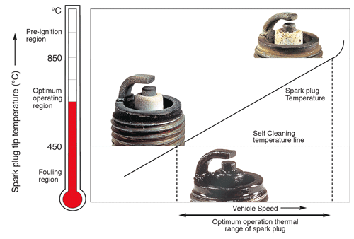 a projected style spark plug