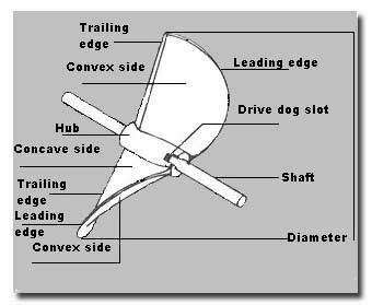 Rc Prop Chart