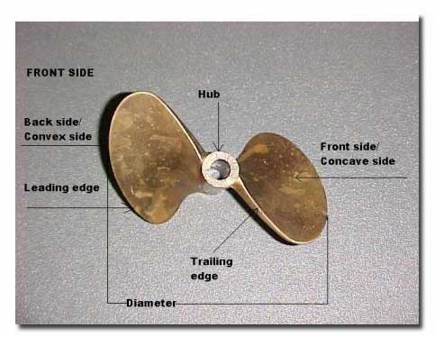 Rc Gas Boat Prop Chart