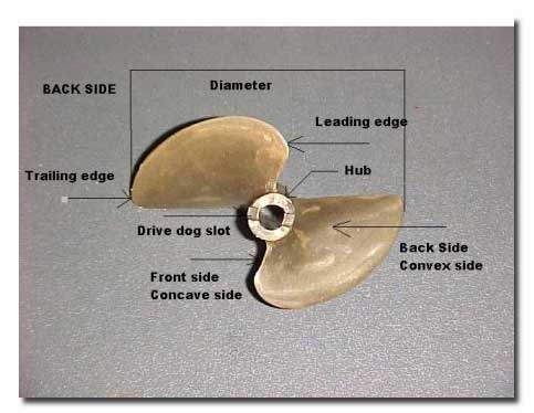 Boat Propeller Size Chart