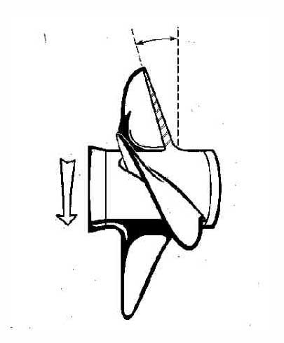 Octura Prop Chart