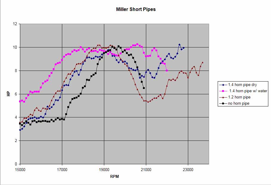 Figure 1 — Test results on a modified CMB 35