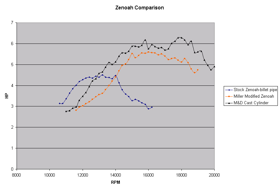 web-Zenoah-Comparison